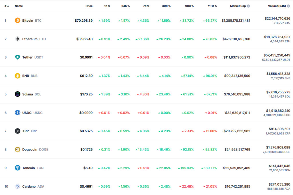 crypto market report