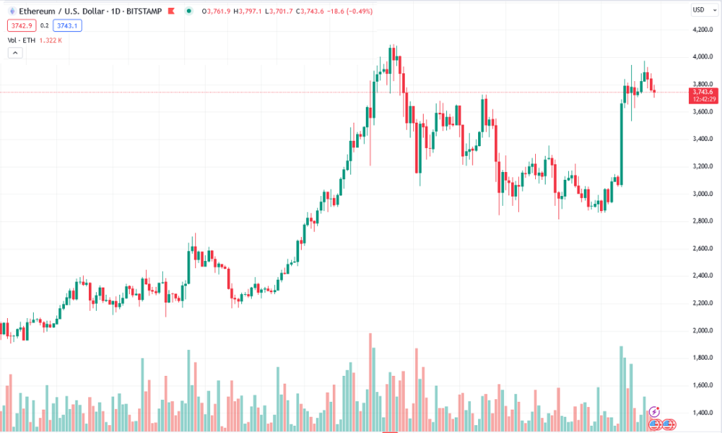 Ethereum technical analysis 30 may 2024