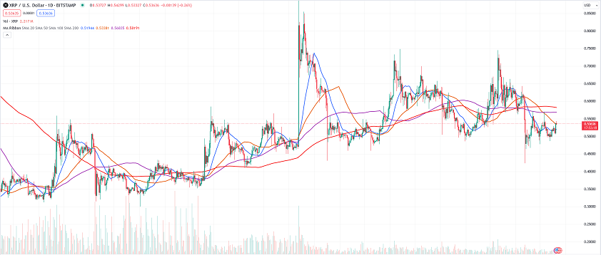 XRP daily price chart 05.21.2024