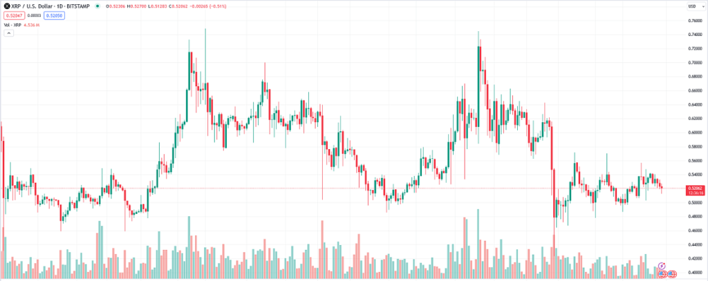 XRP technical analysis 30 may 2024