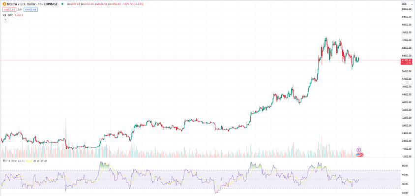 btc price chart daily