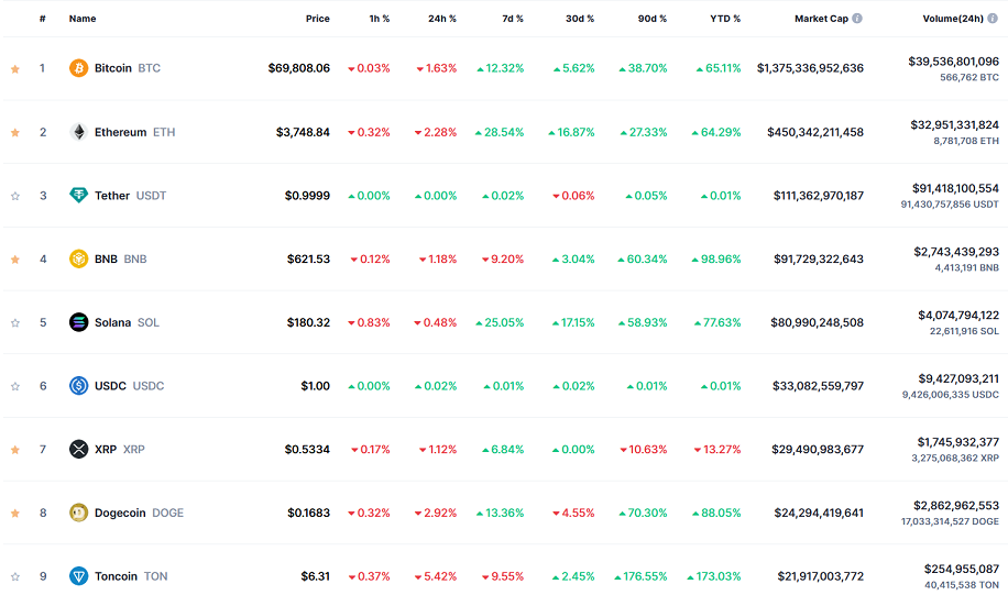 cryptocurrency Market Analysis