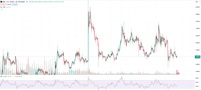 xrp price chart daily