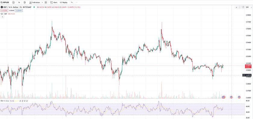 xrp price chart hourly