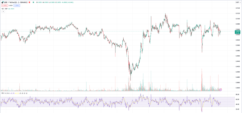 xrp price chart today 3 mins