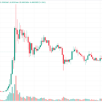 Unlocking Financial Insights: Basic Guide to Candlestick Charts for Beginners