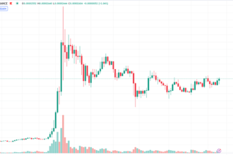 Unlocking Financial Insights: Basic Guide to Candlestick Charts for Beginners