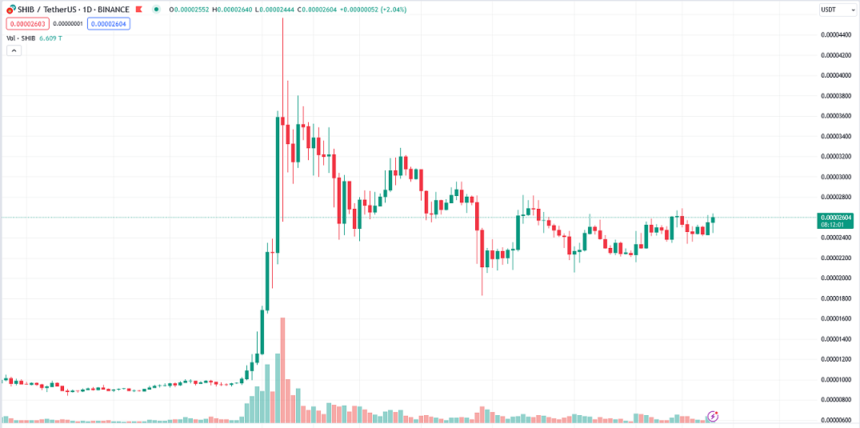 Unlocking Financial Insights: Basic Guide to Candlestick Charts for Beginners