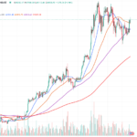 bitcoin technical analysis 17 may 2024