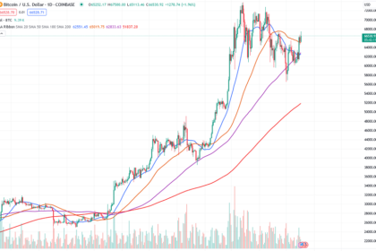 bitcoin technical analysis 17 may 2024