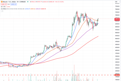 bitcoin technical analysis hourly 18 may 2024