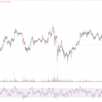 BNB Real-Time full Analysis for 05/14/2024