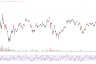 BNB Real-Time full Analysis for 05/14/2024