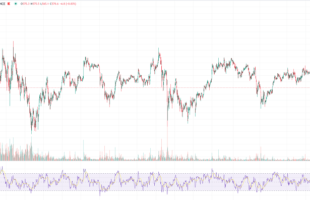 BNB Real-Time full Analysis for 05/14/2024