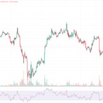 Bitcoin Real-Time Analysis for 05/14/2024