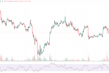 Bitcoin Real-Time Analysis for 05/14/2024