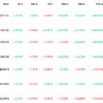 Bitcoin (BTC), Ethereum, BNB, Solana, Ripple (XRP), Dogecoin & Cardano (ADA) Technical Analysis (May 30, 2024)