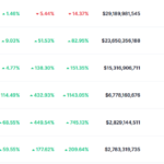 How to Invest $4,000 in 6 Cryptocurrencies: A Comprehensive Analysis