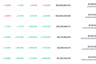 How to Invest $4,000 in 6 Cryptocurrencies: A Comprehensive Analysis