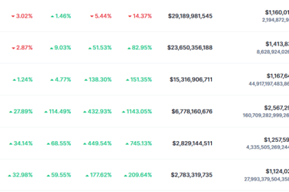 How to Invest $4,000 in 6 Cryptocurrencies: A Comprehensive Analysis