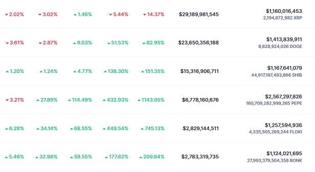 How to Invest $4,000 in 6 Cryptocurrencies: A Comprehensive Analysis