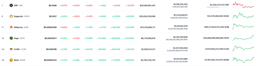 How to Invest $4,000 in 6 Cryptocurrencies: A Comprehensive Analysis