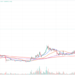 dogecoin daily price chart 05.17.2024