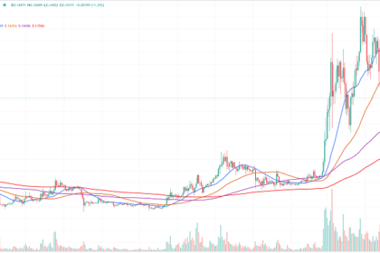 dogecoin daily price chart 05.17.2024