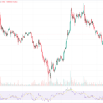 dogecoin Real-Time full Analysis for 05/14/2024