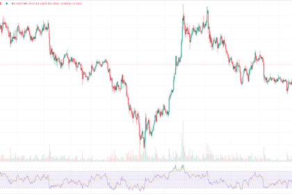 dogecoin Real-Time full Analysis for 05/14/2024