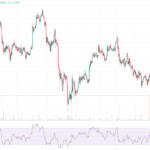 Ethereum Real-Time full Analysis for 05/14/2024