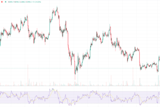 Ethereum Real-Time full Analysis for 05/14/2024