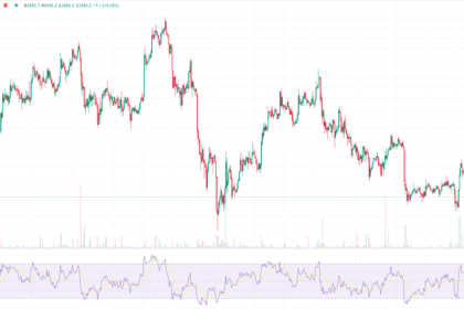 Ethereum Real-Time full Analysis for 05/14/2024