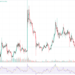 xrp Real-Time Analysis for 05/14/2024