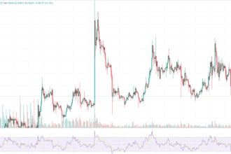 xrp Real-Time Analysis for 05/14/2024