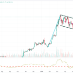 Bitcoin Technical Analysis and Market Trends: June 2024