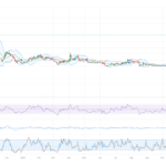 dogecoin daily price chart 06.05.2024