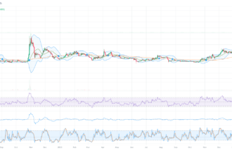 dogecoin daily price chart 06.05.2024