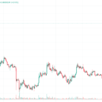 Analysis of Floki, Notcoin, and Bome: Market Trends and Future Predictions