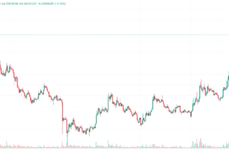 Analysis of Floki, Notcoin, and Bome: Market Trends and Future Predictions