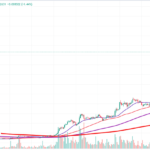 Notcoin Price Surges: A Comprehensive Analysis of Its Meteoric Rise