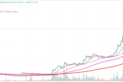 Notcoin Price Surges: A Comprehensive Analysis of Its Meteoric Rise